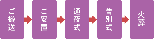 210000_flow