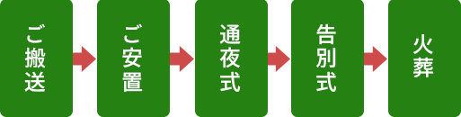 430000_flow_