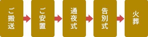 480000_flow_